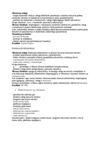 modele-biznesu-elektronicznego