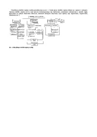 Klasyfikacja obróbki cieplnej zwykłej