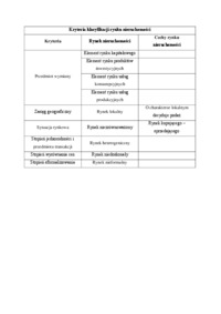 Kryteria klasyfikacji rynku nieruchomości