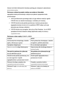 Podstawowe różnice między SUIKZP a MPZP