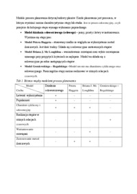 Modele procesu planowania - Metody ilościowe