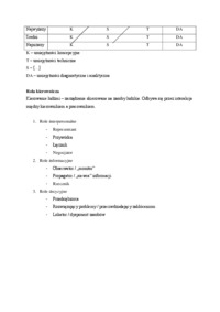 Umiejętności kierownicze.