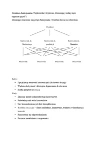 Struktura liniowa - omówienie.