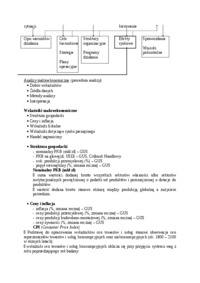 Analiza środowiska makroekonomicznego - pojęcia