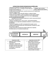 alternatywne-sposoby-rozwiazywania-sporow