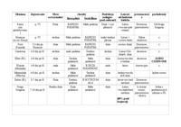 Sadownictwo-truskawka