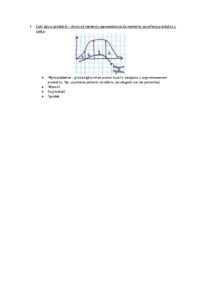 Cykl życia produktu - pozycjonowanie produktu