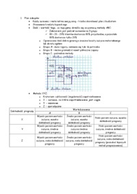 Zarządzanie produkcją i usługami - plan zakupów