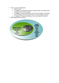 towar-w-ujeciu-marketingowym