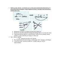 definicja-sieci-dostaw