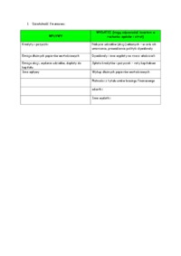 Działalność finansowa-wpływy i wydatki