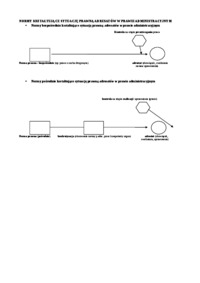 Sytuacja prawna adresatów