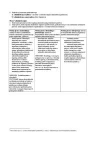 pojecie-administracji-publicznej-i-prawa-administracyjnego