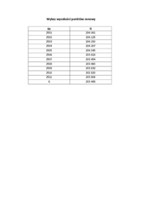 obliczenia-wysokosci-punktow-osnowy