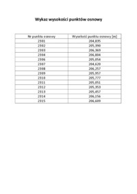 wykaz-wysokosci-reperow-roboczych