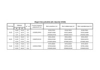 dlugosc-luku-poludnika