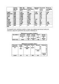 parametry-typow-budowy