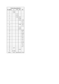 projekt-obliczenie-zapotrzebowania-na-wode