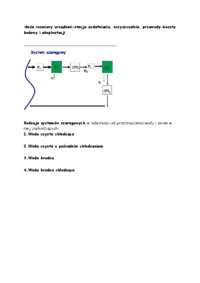 modele-gospodarki-wodno-sciekowej