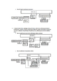 schematy-funkcjonalne-wezlow-higieniczno-sanitarnych