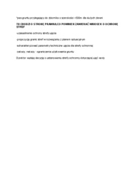 strefy-ochrony-ujec