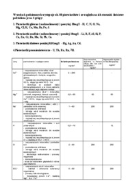 Składniki chemiczne wód podziemnych