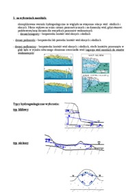Wody podziemne w regionie gdańskim