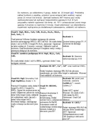 II grupa kationów cz.2-opracowanie