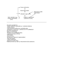 Model motywacji Stanisławy Borkowskiej-opracowanie