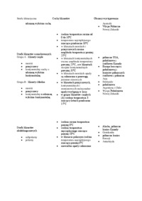 klasyfikacja-klimatyczna-wincenta-okolowicza
