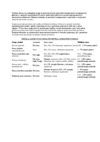 Źródła i rodzaje zanieczyszczeń powietrza