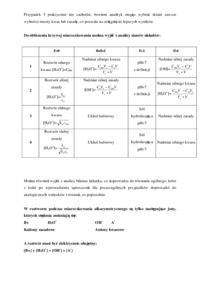 chemia-analityczna-alkacymetria