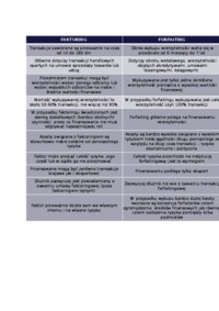 faktoring-i-forfaiting-opracowanie