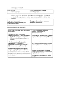 Typologie społeczeństw - opracowanie 
