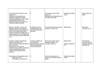 Metody pracy słowna, oglądowa, działań praktycznych, ?burza mózgów- pedagogika
