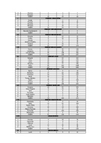 gospodarstwa-agroturystyczne-w-wojewodztwach-dane