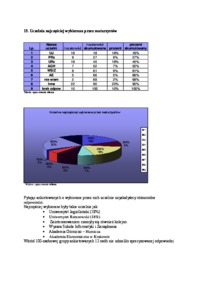 wplyw-na-decyzje-respondentow-przy-wyborze-studiow-dane