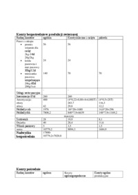 Koszty bezpośrednie produkcji roślinnej - ćwiczenia.