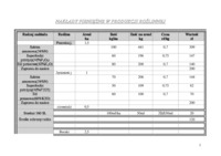 naklady-pracy-w-produkcji-roslinnej-cwiczenia