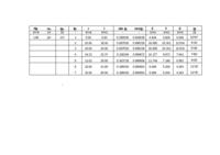 Obliczanie sinusów i cosinusów - excel.