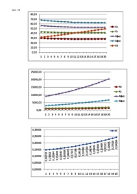 budownictwo-przemyslowe-wykres