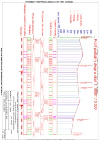 profil-podluzny-wykres
