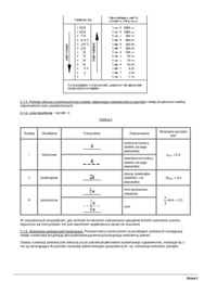 Oznaczenia graficzne na rysunkach architektoni