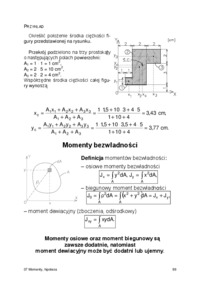 momenty-bezwladnosci-figur-plaskich-hipoteza