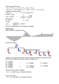Ugięcia belki - metoda Clebscha i Mohra - projekt nr 21,22