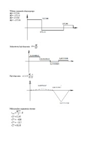 Skręcanie - projekt nr 14 