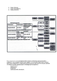 Magazyn - centrum logistzcyne - wykład