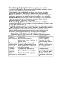 doskonalenie-organizacji-omowienie