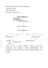 Metoda kolejnych przybliżeń  - omówienie.