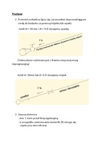 Aksonometria - omówienie